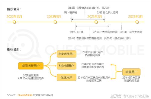 2023移動互聯(lián)網(wǎng)典型行業(yè)數(shù)據(jù)洞察 互聯(lián)網(wǎng)數(shù)據(jù)服務(wù)的深化變革與應(yīng)用圖景